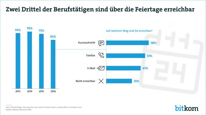 Bitkom Infografik: Erreichbarkeit über die Feiertage: ein Dauerthema